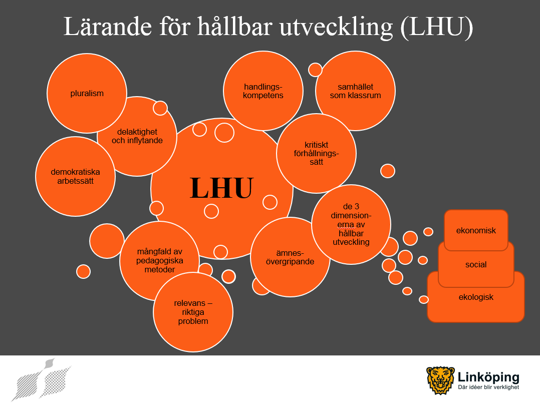 lärande för hållbar utveckling Linköping