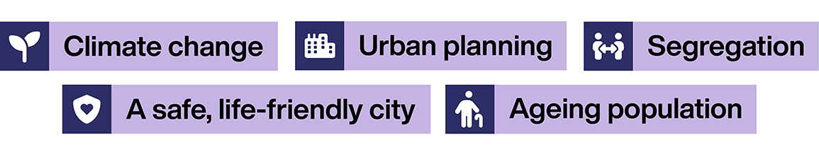 Five icons to represent the five challenges; Climate change, Urban planning, Segregation, A safe lif-friendly city and an Ageing population.