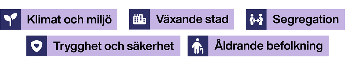 Ikoner som visar de fem utmaningarna; Klimat och miljö, en växande stad, segregation, trygghet och säkerhet, samt en åldrande befolkning..